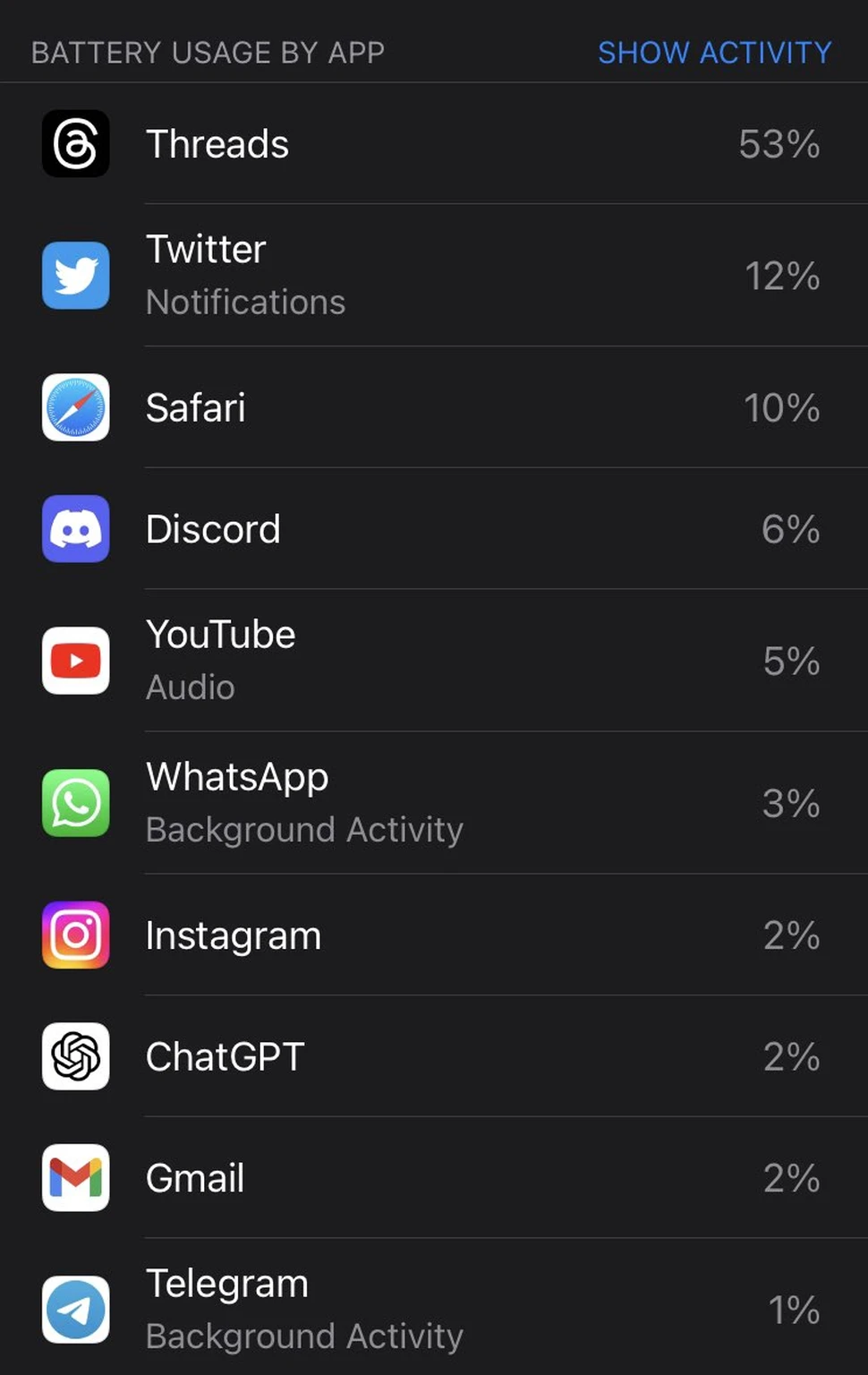 Sau cập nhật cho iOS, Theads vẫn 