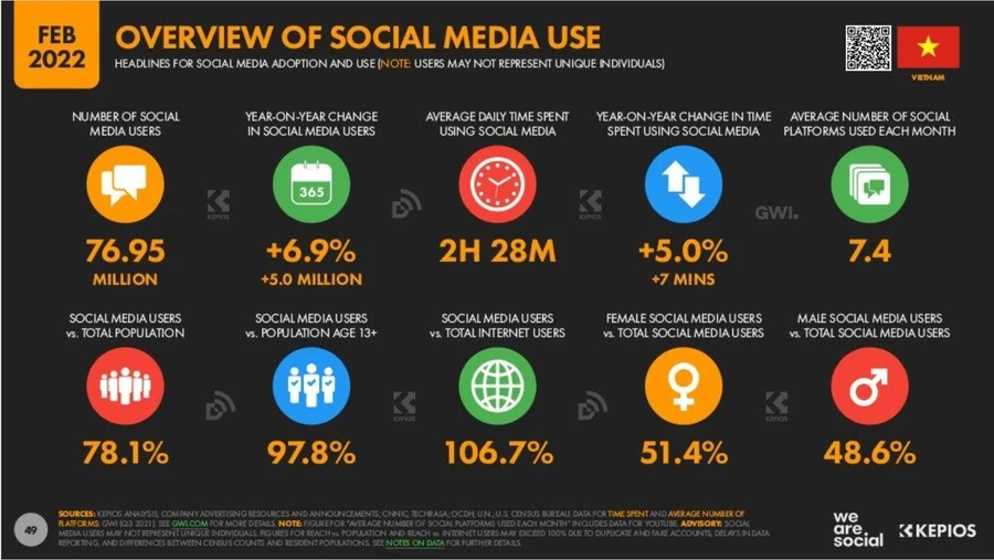 sử dụng mạng xã hội-1
