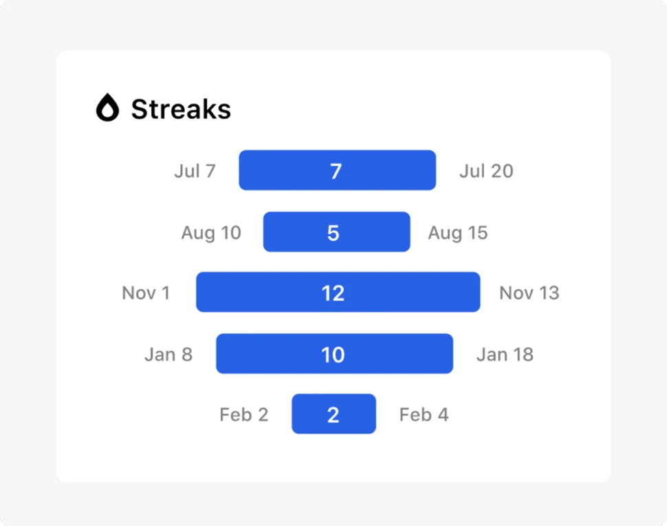 Tạo thói quen tốt và cải thiện cuộc sống với Habitify - Habit Tracker trên iPhone