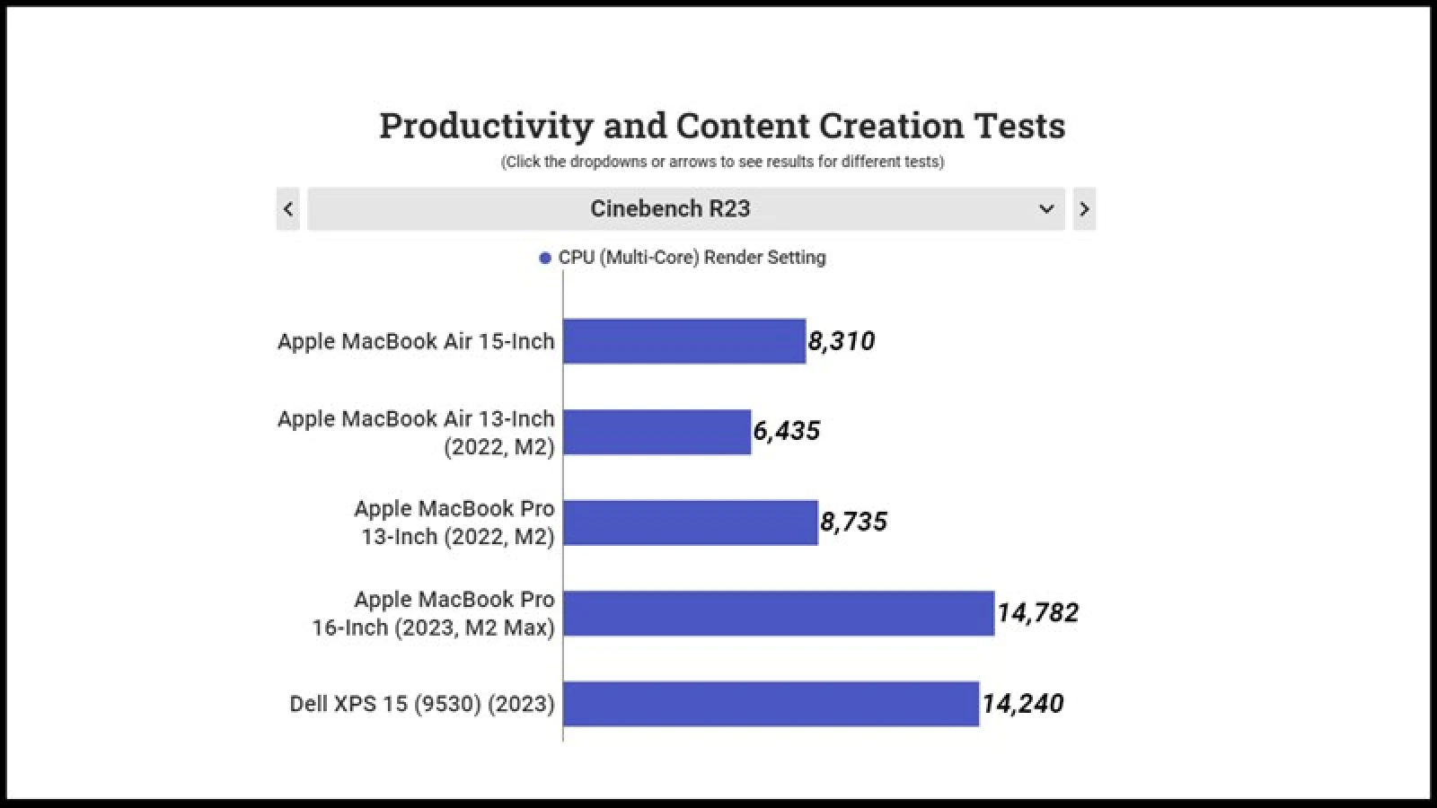 điểm cinebench của MacBook Air 15 inch.webp