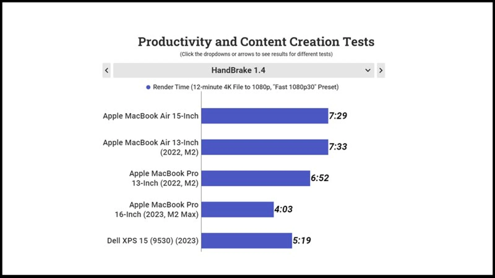 Điểm Handbrake của macbook air 15 inch