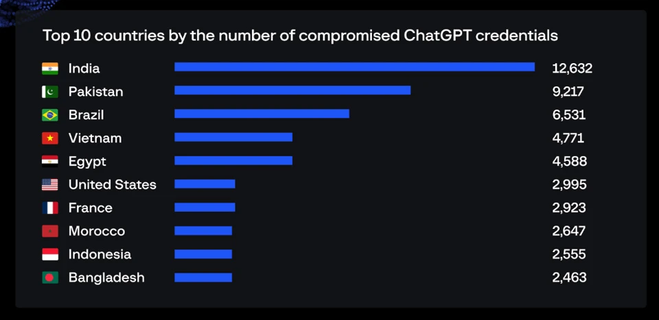 ChatGPT 