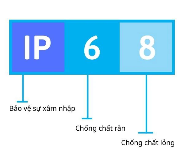 điện thoại chống nước, chống bụi bẩn