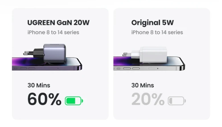 Cốc sạc nhanh Ugreen 20W Type-C PD GaN Fast Charger US