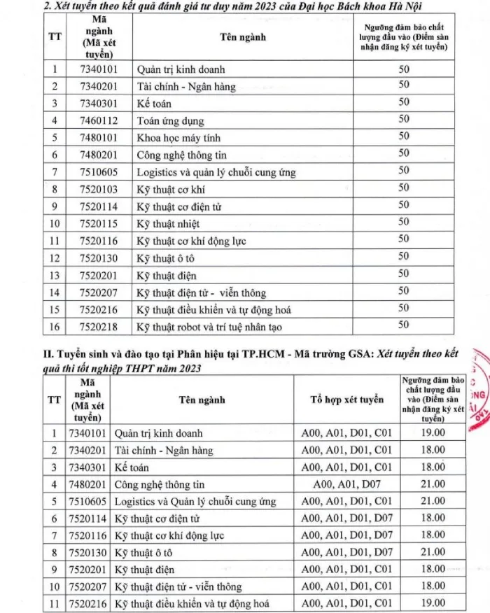 Trường Đại học Giao thông vận tải công bố điểm sàn năm 2023