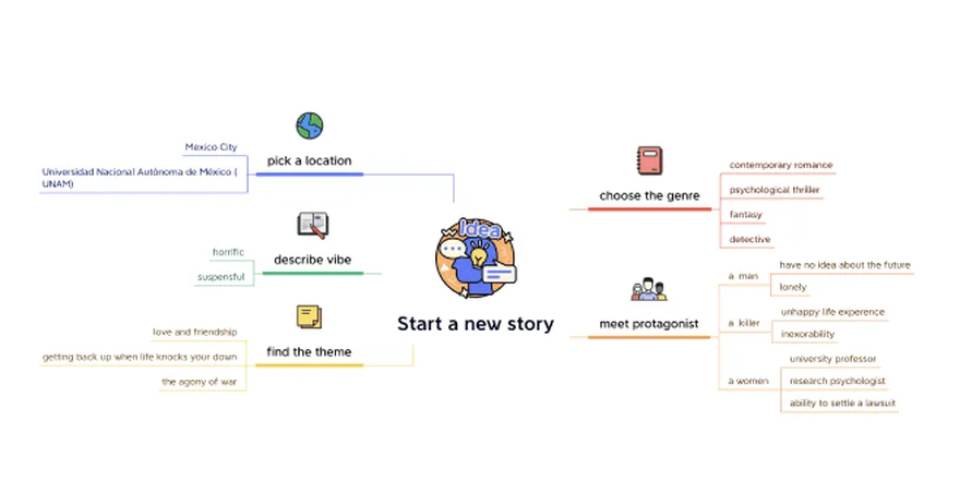 phần mềm vẽ sơ đồ tư duy