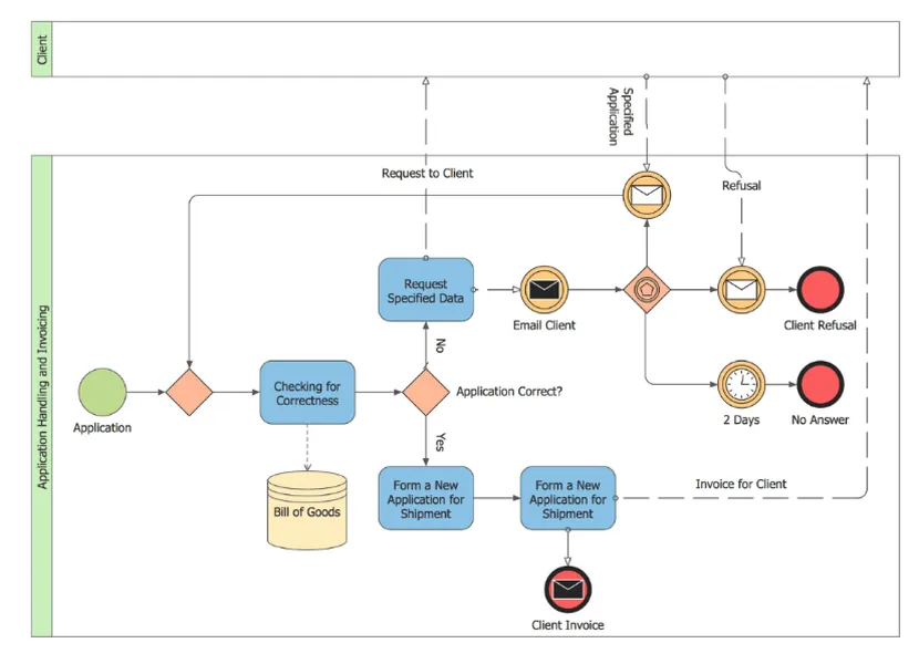 phần mềm vẽ sơ đồ tư duy