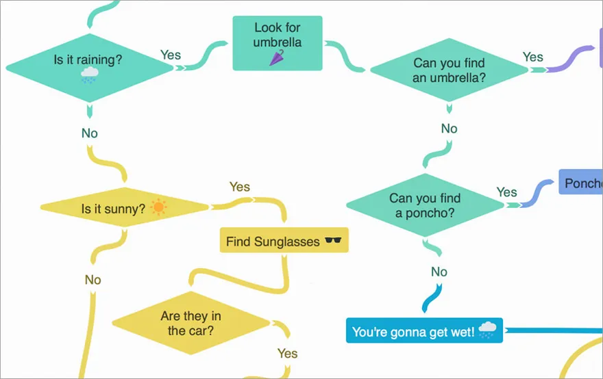 phần mềm vẽ sơ đồ tư duy