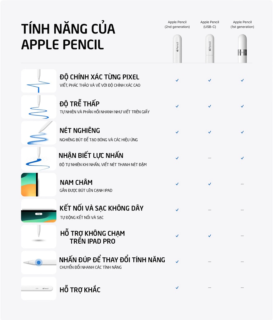 Apple Pencil USB - C