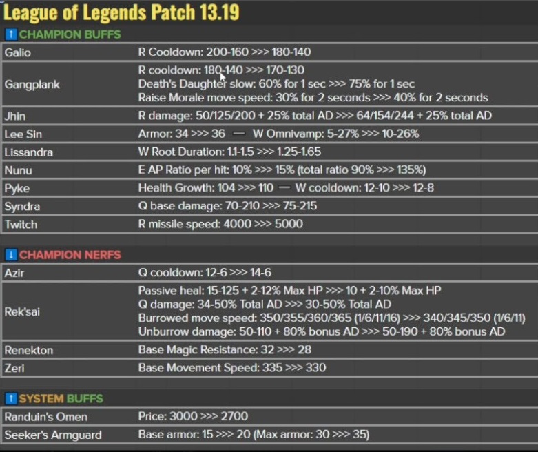 Bản cập nhật 13.19