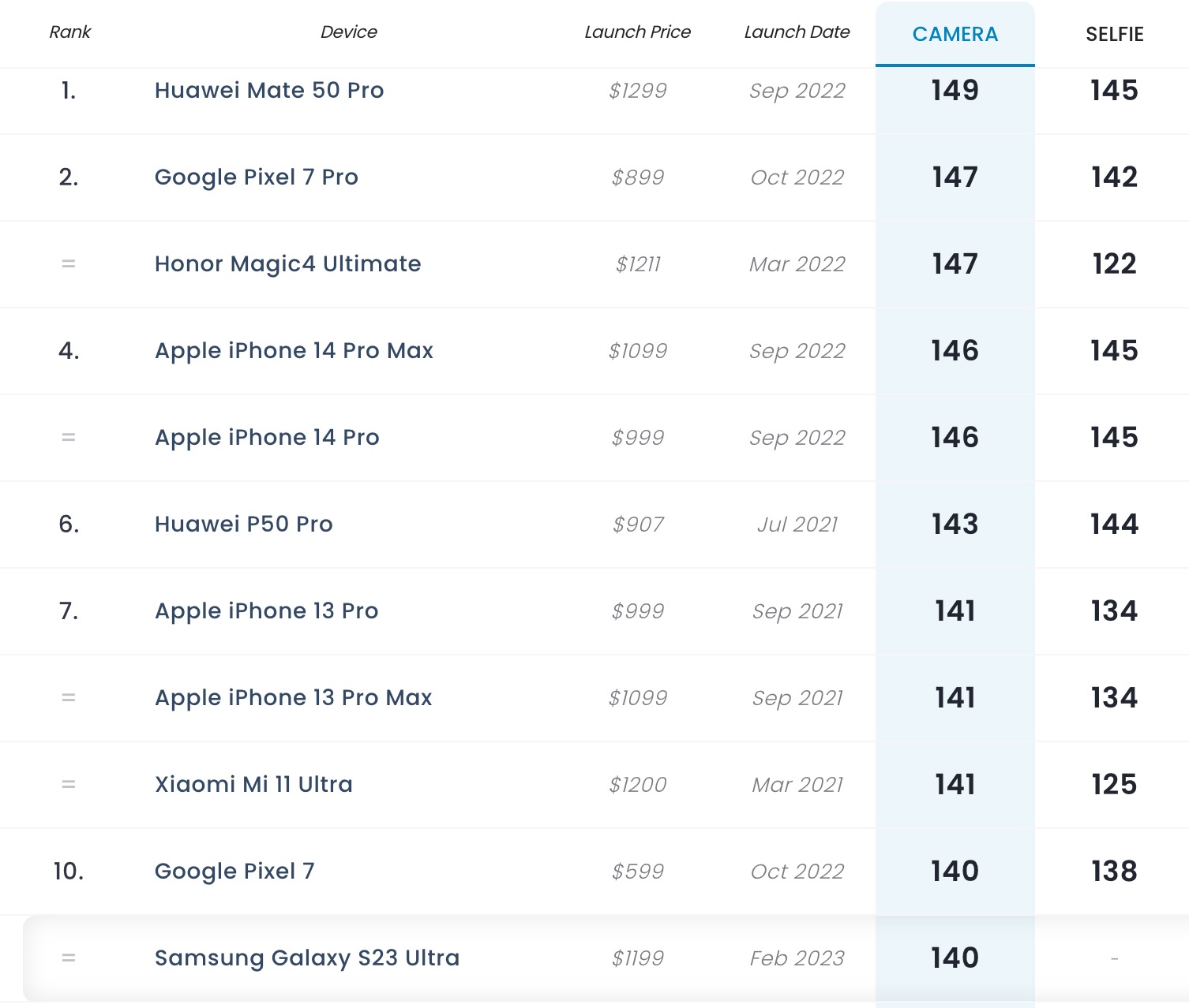 Content Creator, TikToker nên dùng iPhone 15 loại nào?