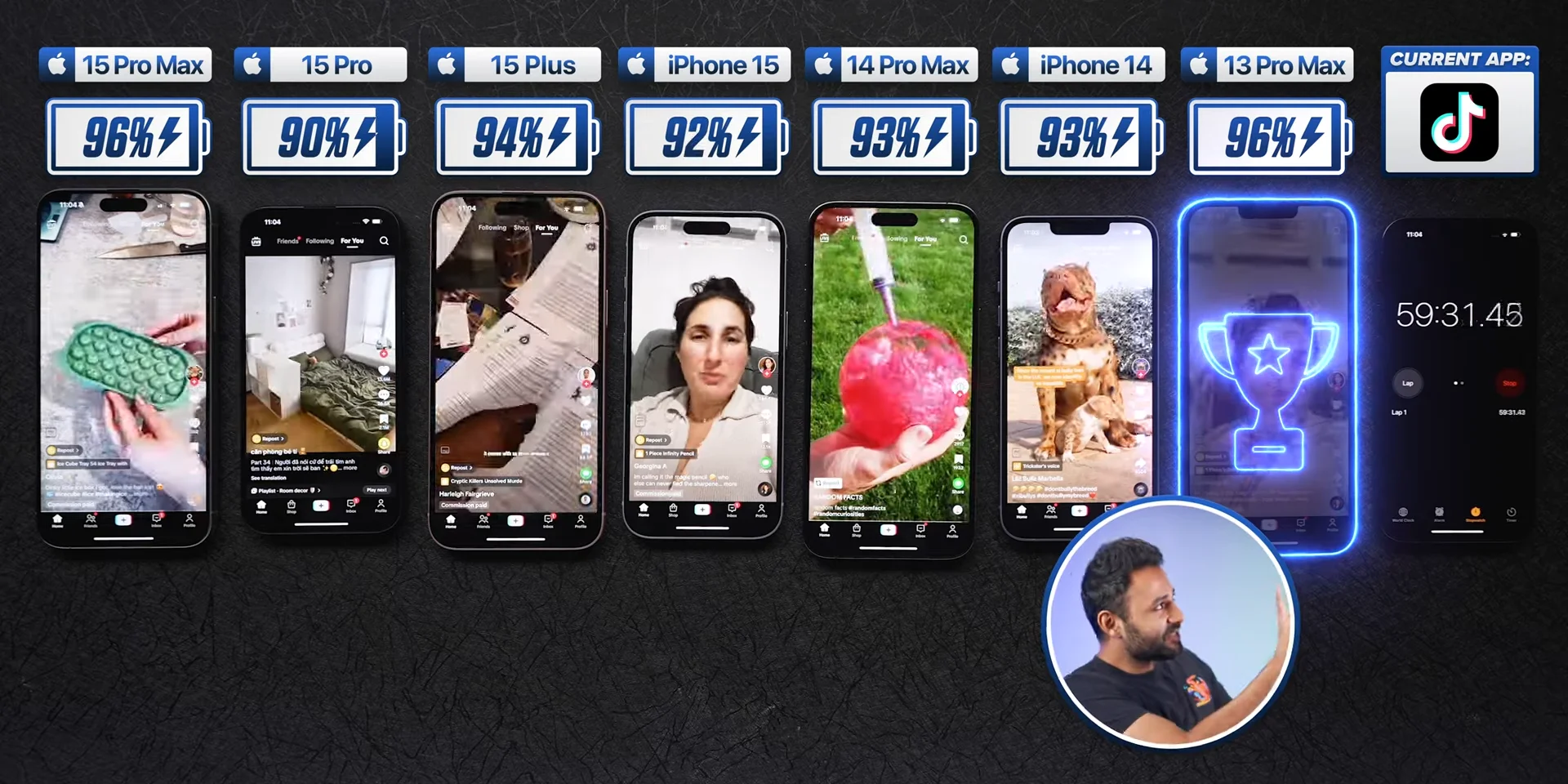 Đánh giá pin iPhone 15