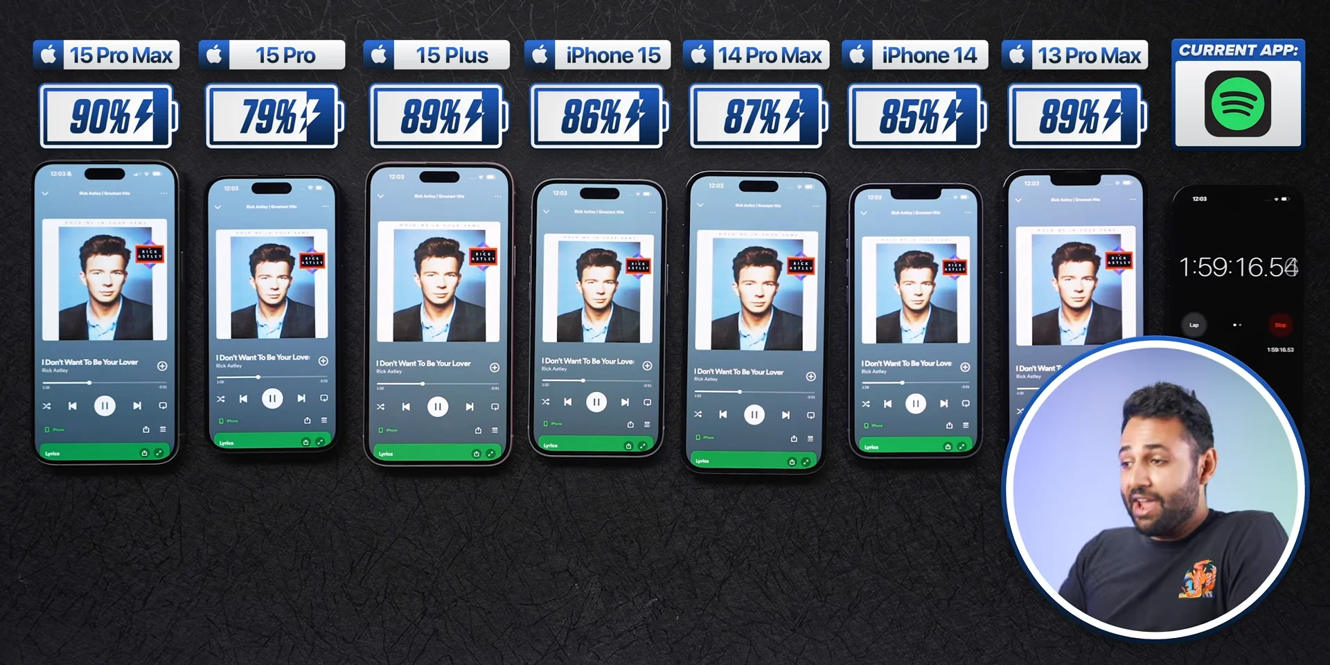 Đánh giá pin iPhone 15