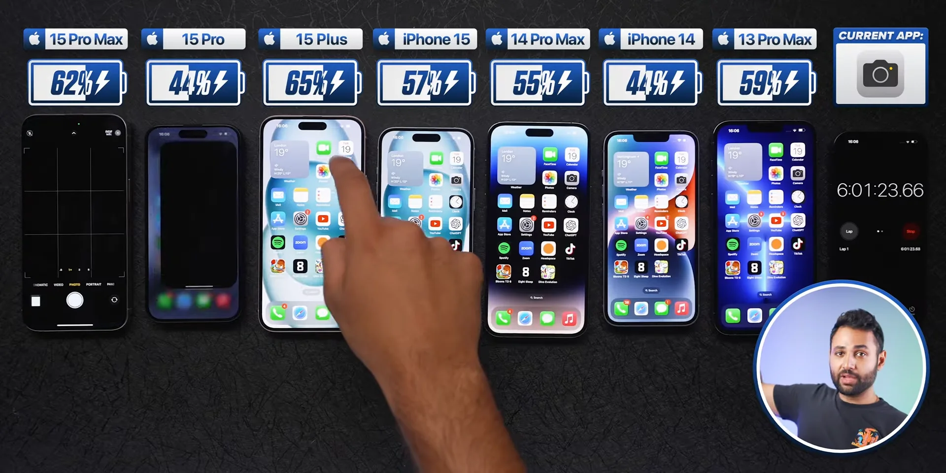 Đánh giá pin iPhone 15