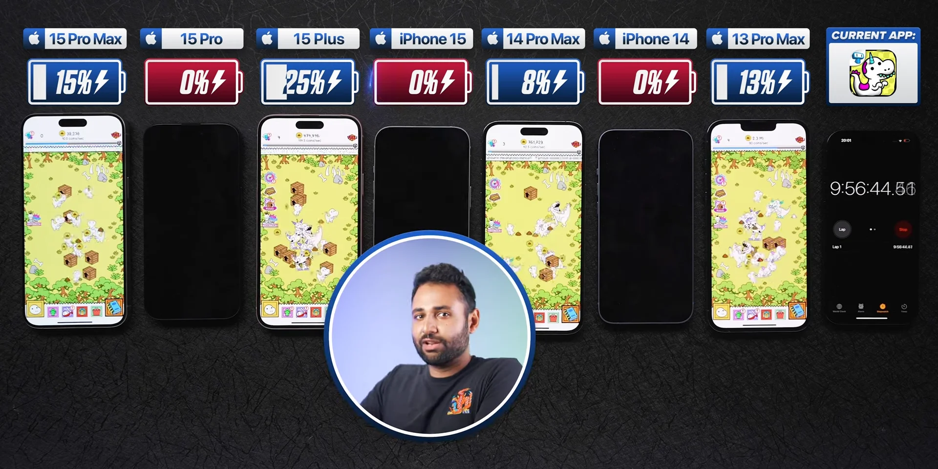 Đánh giá pin iPhone 15