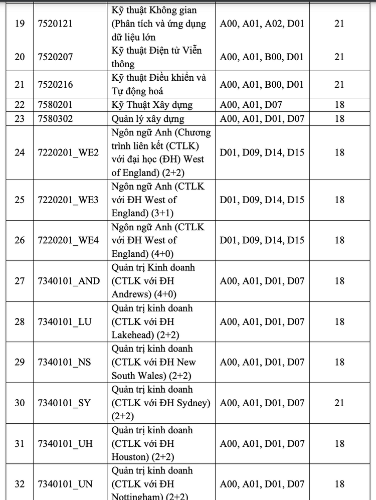 Điểm chuẩn trường đại học Quốc tế