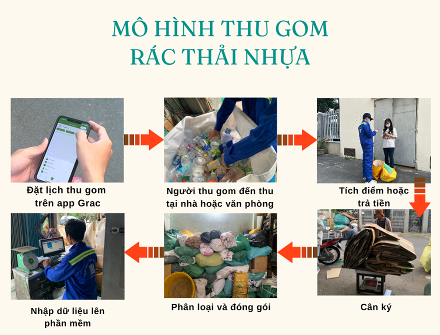 Ứng dụng gom rác Grac