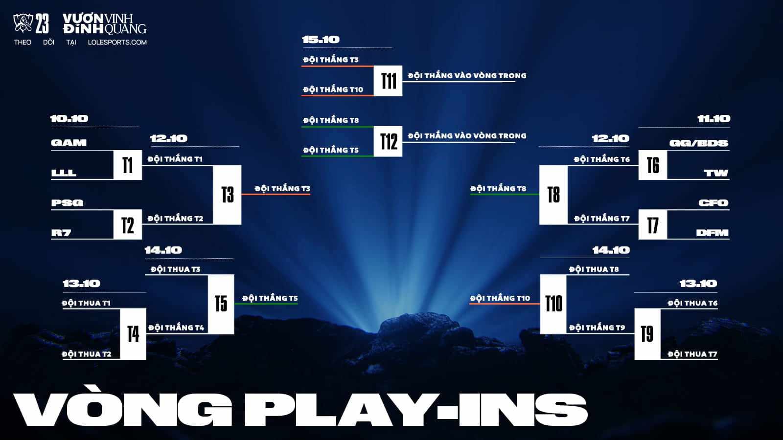 Lịch chung kết thế giới