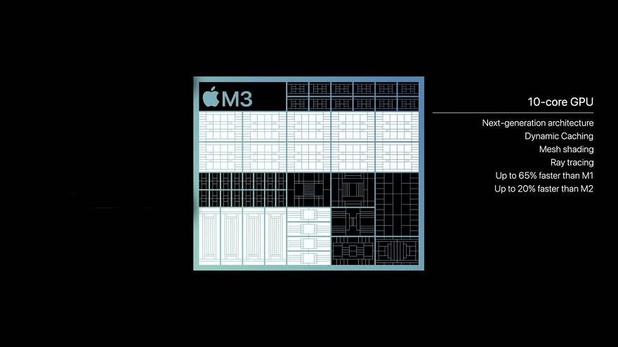 MacBook Pro M3 14inch