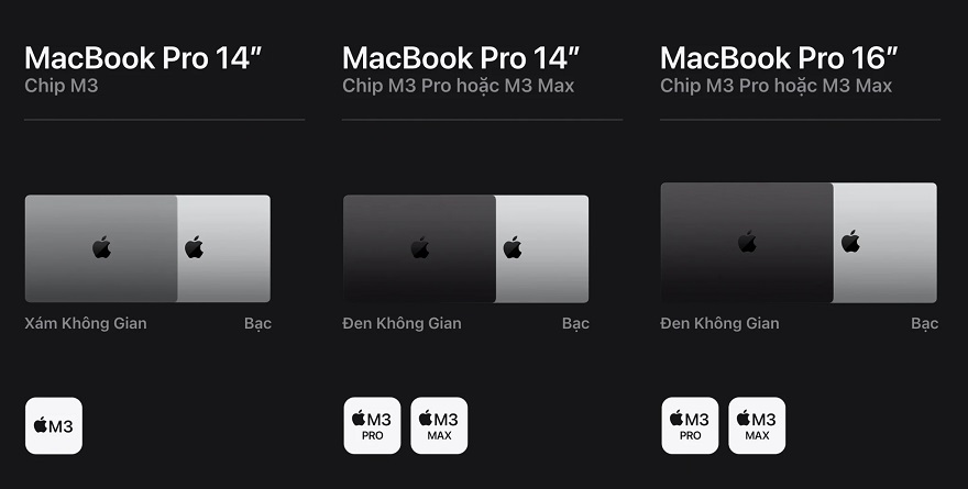 MacBook Pro M3 14inch