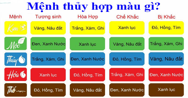 Những màu sắc mệnh Thủy nên tránh