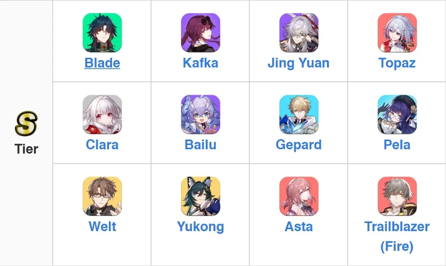 Top Tier list Honkai: Star Rail