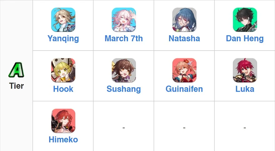 Top Tier list Honkai: Star Rail