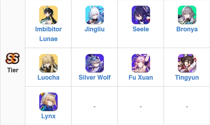 Top Tier list Honkai: Star Rail