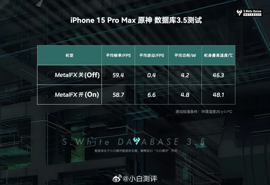 Genshin Impact trên iPhone 15 Pro Max