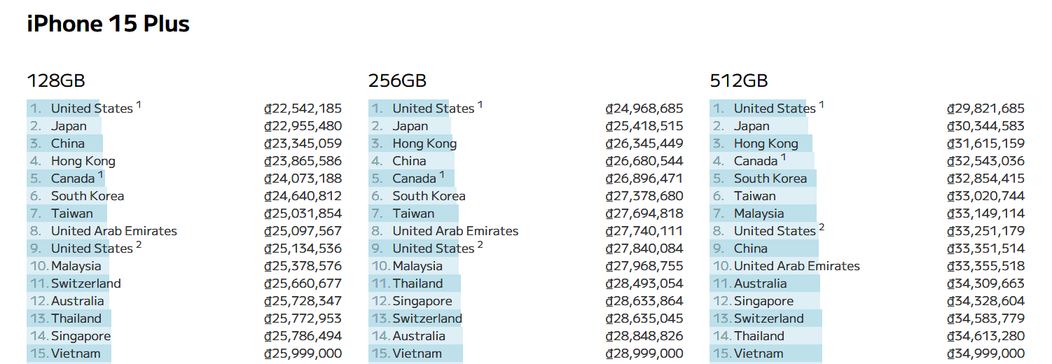 quốc gia có giá bán iPhone rẻ nhất thế giới