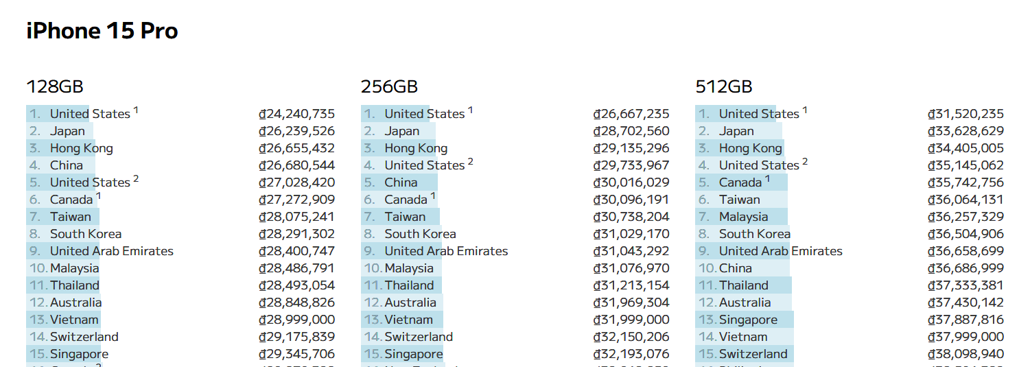 quốc gia có giá bán iPhone rẻ nhất thế giới