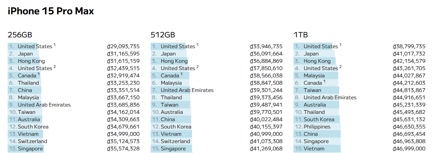 quốc gia có giá bán iPhone rẻ nhất thế giới