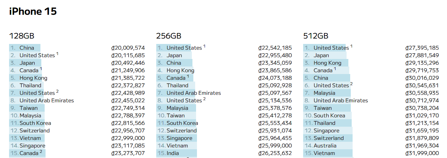 quốc gia có giá bán iPhone rẻ nhất thế giới