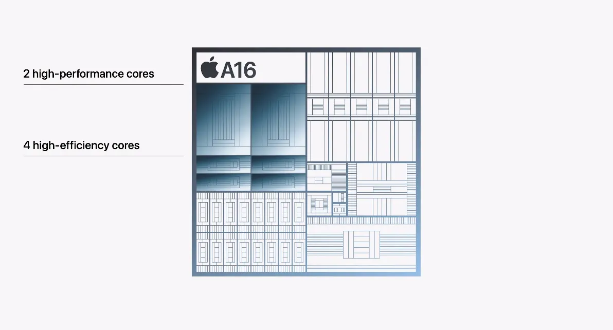 Top 5 tính năng đáng chú ý nhất trên dòng iPhone 15 Plus