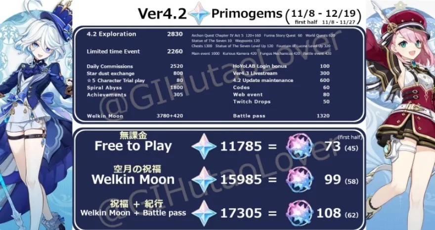 nguyên thạch gensin impact 4.2