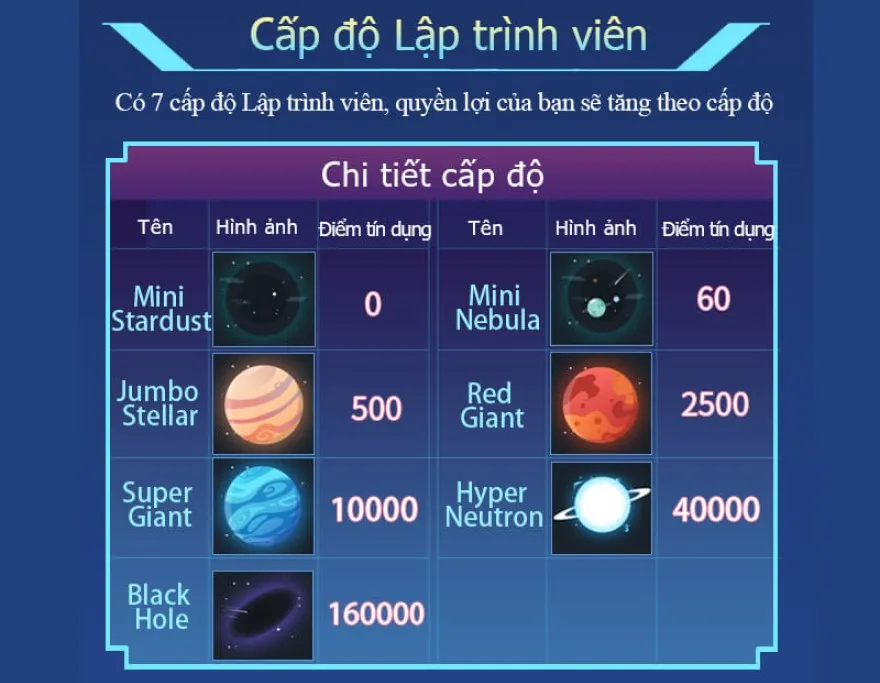 Developer trong Mini World CREATA