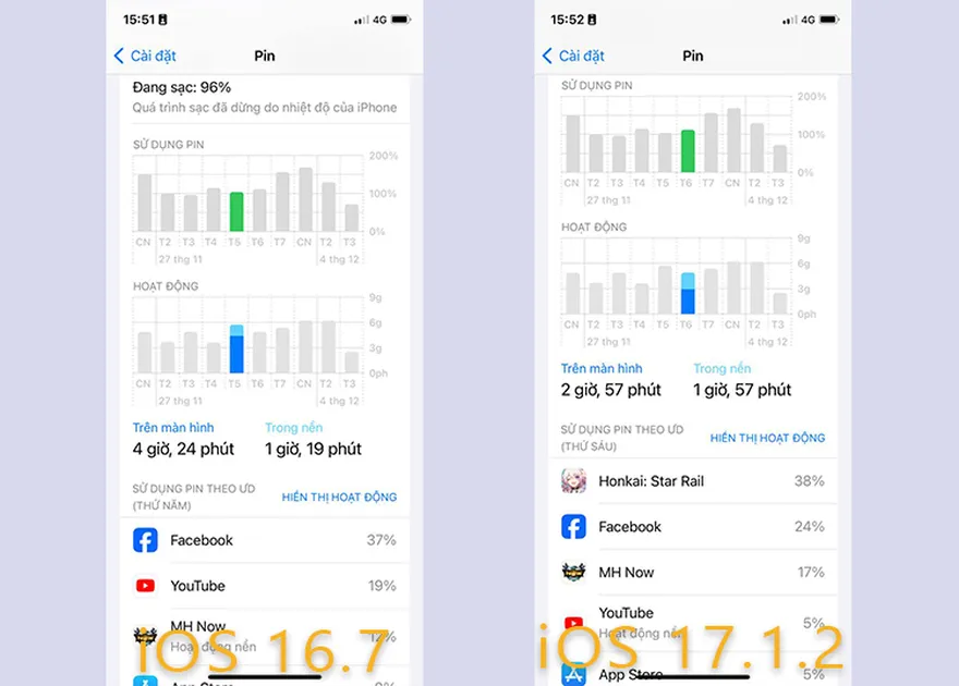 iOS 17.1.2 trên iPhone XS