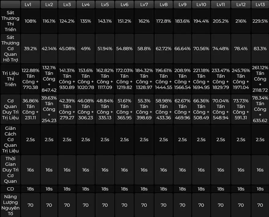 Kỹ năng của Xianyun