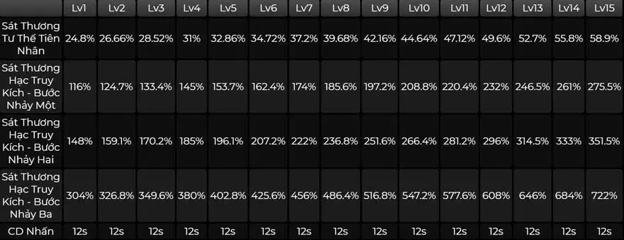Kỹ năng của Xianyun