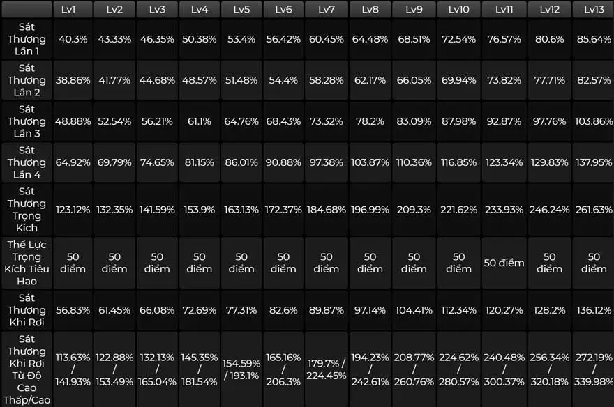Kỹ năng của Xianyun