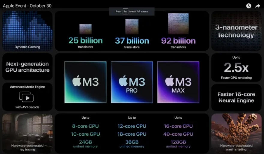 MacBook Pro M3 Max và MacBook Pro M2 Max