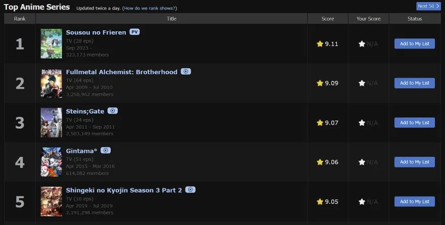 Pháp Sư Tiễn Táng trở thành anime hay nhất