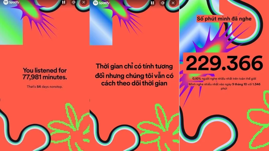 Spotify Wrapped 2023