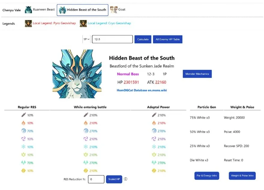 Boss mới cho Chenyu Valley