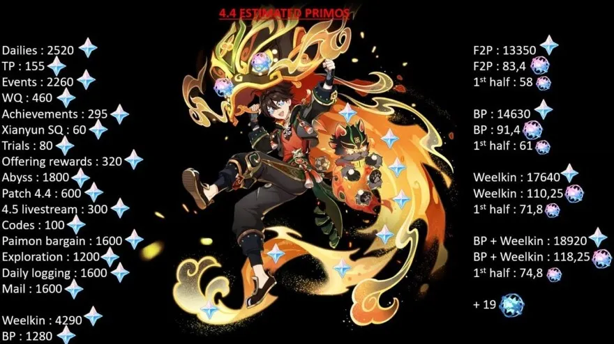 game thủ F2P nhận đến hơn 13000 Nguyên Thạch