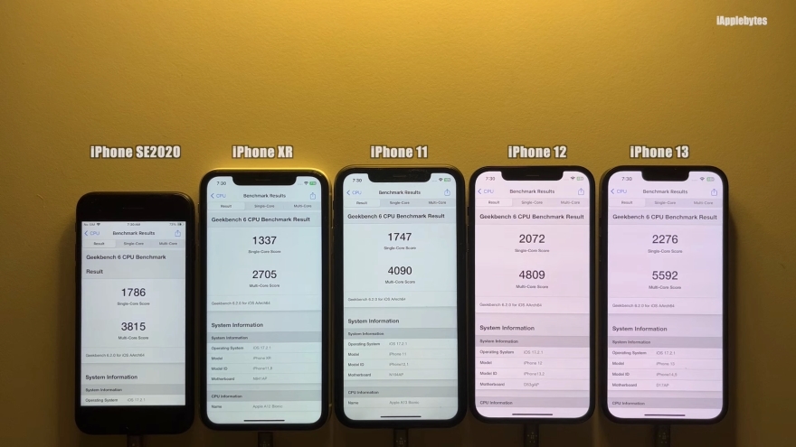 Thời lượng pin và hiệu năng của các dòng iPhone cũ iOS 17.2.1