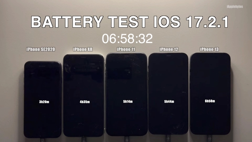 Thời lượng pin và hiệu năng của các dòng iPhone cũ iOS 17.2.1