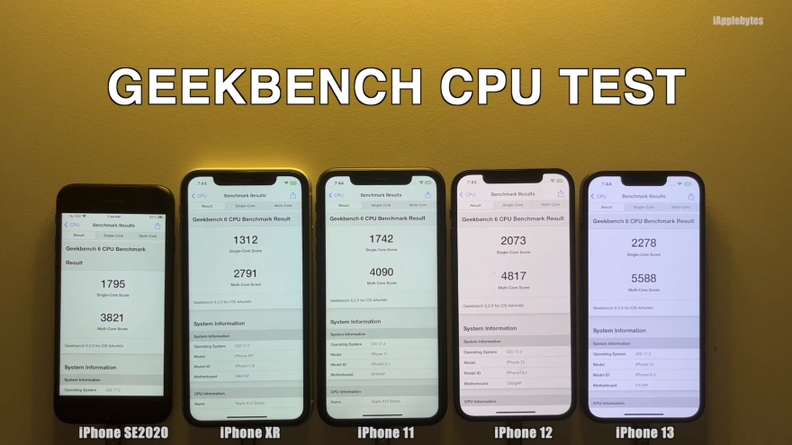 Thời lượng pin và hiệu năng của iOS 17.2 trên các dòng iPhone cũ