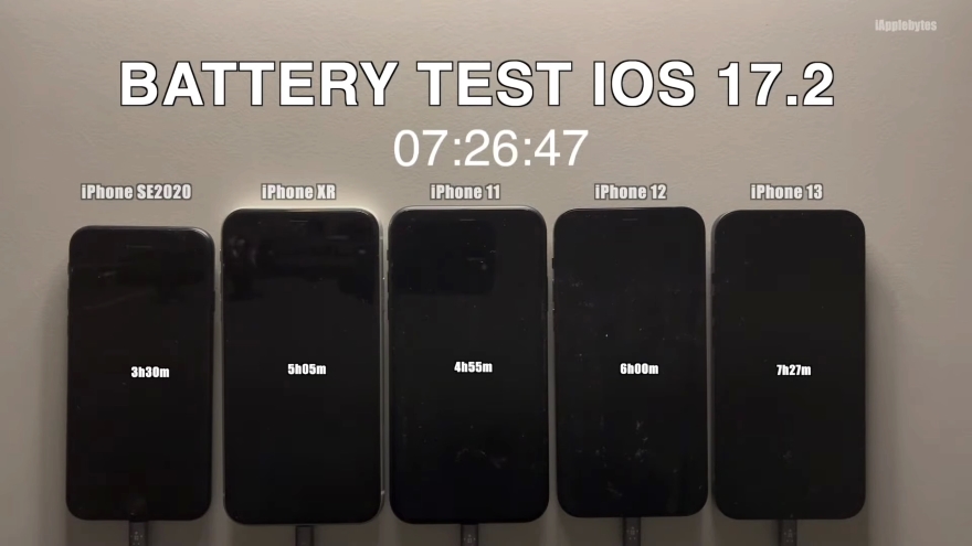 Thời lượng pin và hiệu năng của iOS 17.2 trên các dòng iPhone cũ