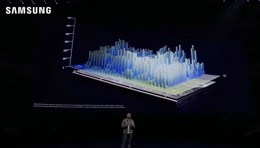 Cải tiến mới Galaxy S24
